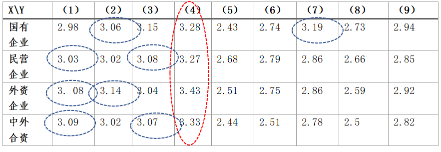 调研报告:疫情对企业会计工作与会计人员的影响