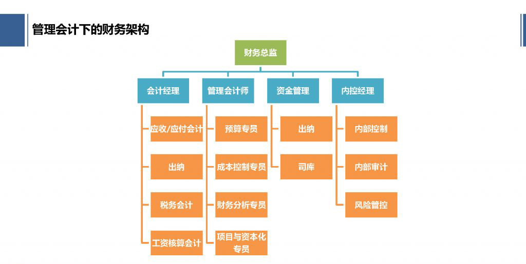 会计有哪些岗位？