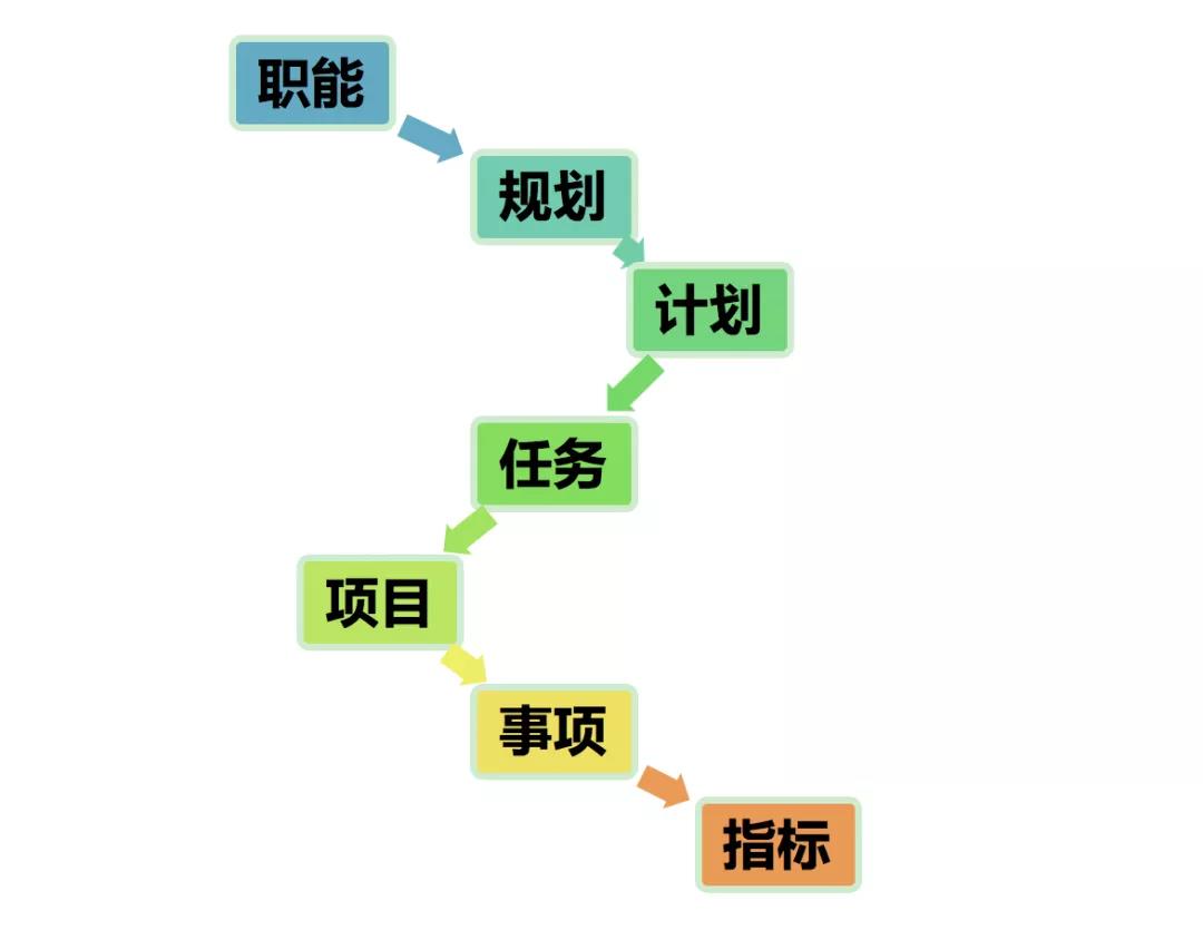 核心绩效指标研究123