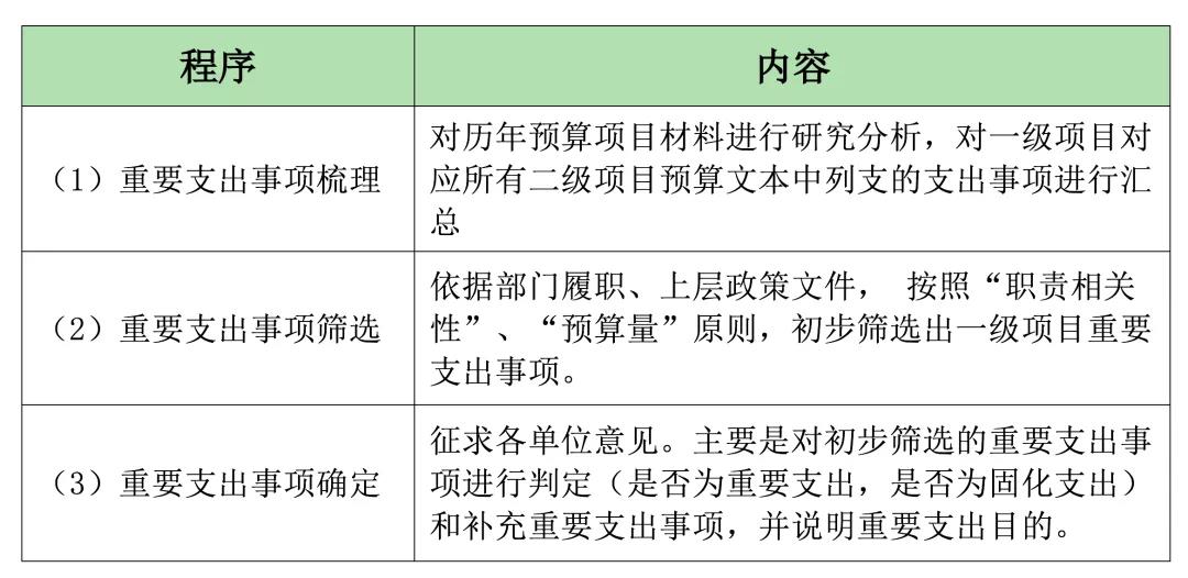 核心绩效指标研究123