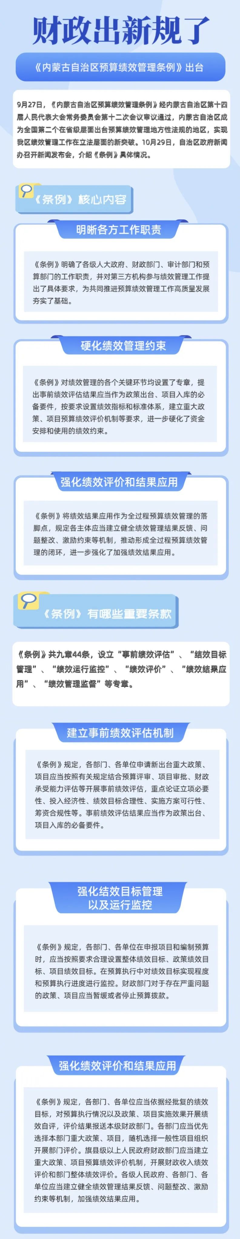 一图读懂 | 《内蒙古自治区预算绩效管理条例》