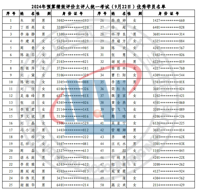 【成绩公告】2024年北京国家会计学院预算绩效评价主评人9月份统一考试成绩公告